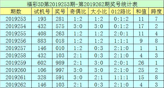 3D试机号与开机号的奥秘，近10期彩吧深度解析