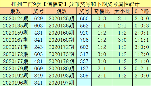 千禧排列三，试机号与金码的奥秘预测