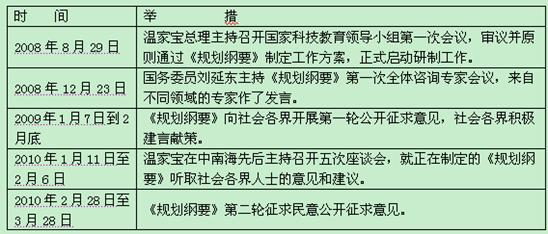 十大专家预测双色球号码，理性与概率的碰撞