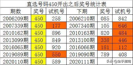 福彩3D试机号历史统计，揭秘数字背后的规律与趋势