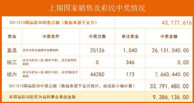 牛彩网福彩超全解析，3D图谜汇总九