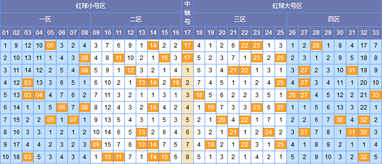 深度解析与智能预测——双色球今日开奖号码的奥秘