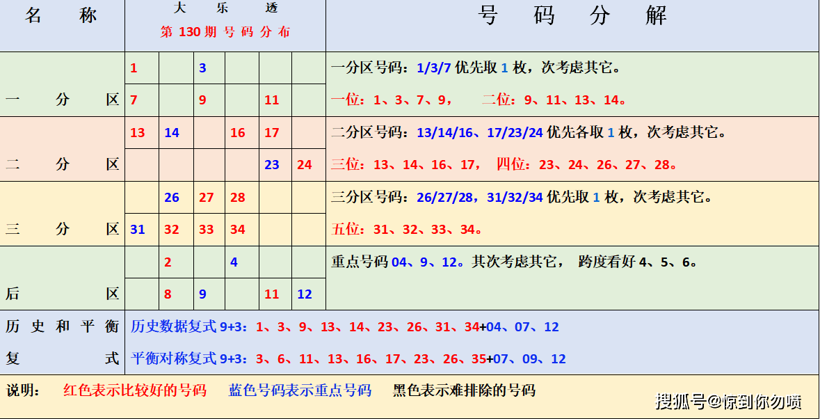 数字游戏 第7页