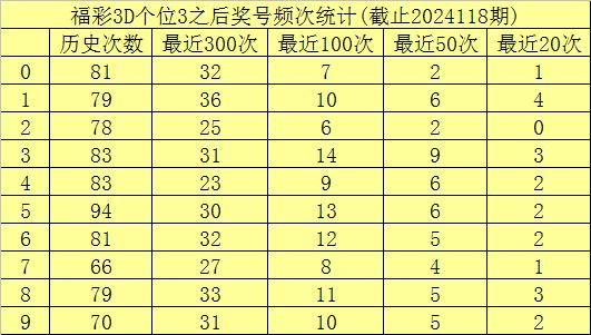 探索3D复式投注表的奥秘，解锁彩票新策略