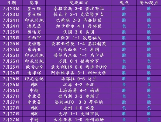 足彩预测分析，数据、趋势与策略的深度剖析