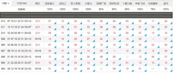 十大专家预测双色球号码，精准与智慧的碰撞