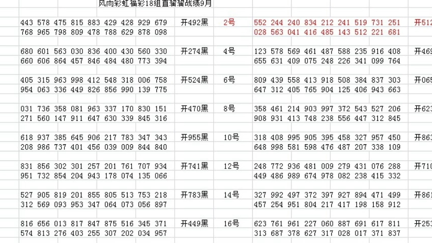 今日3D彩票开奖号走势图，揭秘数字背后的奥秘