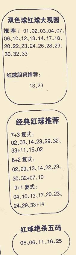 揭秘双色球，理性看待万能18码的误区