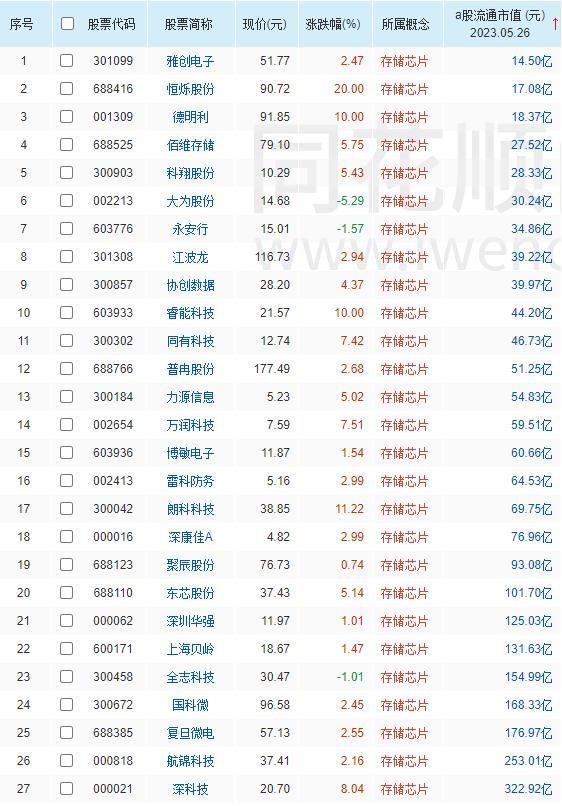 揭秘05期3D千禧试机号、关注号的金码策略