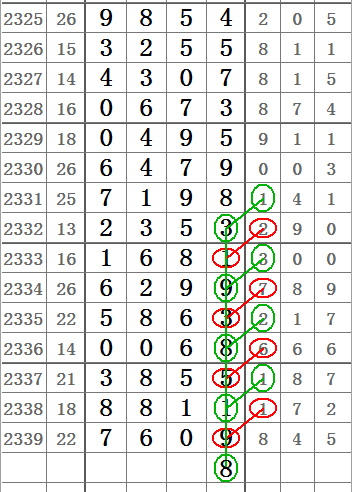 七星彩今日开奖号码揭秘，探寻数字背后的幸运密码