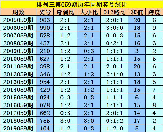 7位数历史开奖结果查询，江苏地区的彩民福音