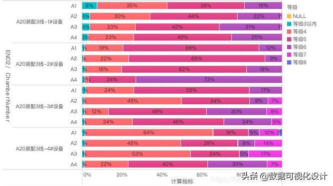 3D万能图表，数据可视化的新维度