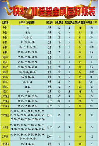 理性投注，享受游戏乐趣 —— 一分快3单双大小策略解析