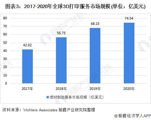 3D打印收费标准的深度解析，从技术、材料到服务的全面考量