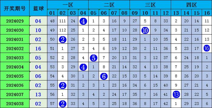 探索体彩七星彩票的奥秘，解析带连线专业版走势图