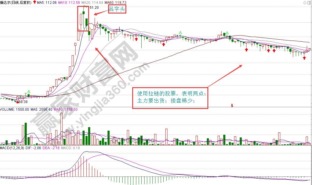 今日湖北快三走势图，深度解析与未来预测