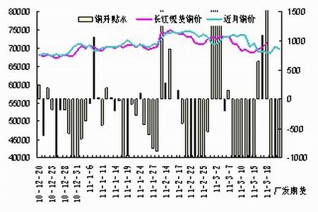 50探秘数字的奥秘，解析21世纪彩票走势图表