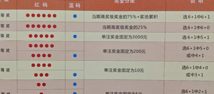 探索双色球，中奖规则与开奖时间的奥秘