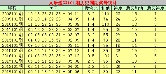 貂蝉大乐透，揭秘历史与现代结合的神秘预测法