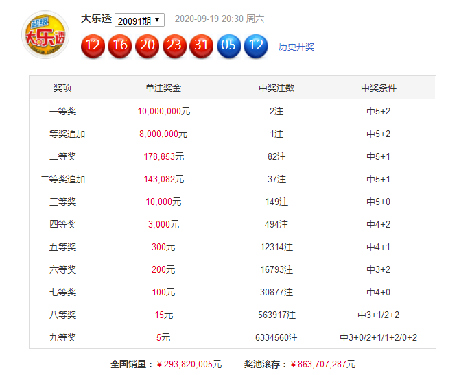 探索大乐透，一注10拿9稳的奥秘与走势图解析