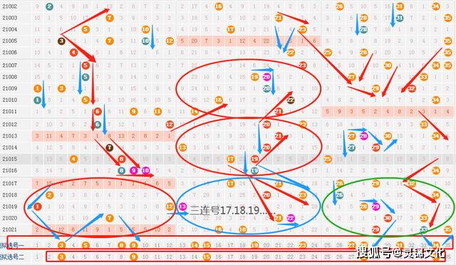 探索双色球2019年全年基本走势图，理性与幸运的交织