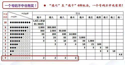 快乐8单式中奖对照表，解锁幸运密码的秘密