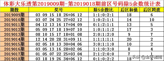 探索大乐透除3余数走势图，揭秘数字背后的奥秘