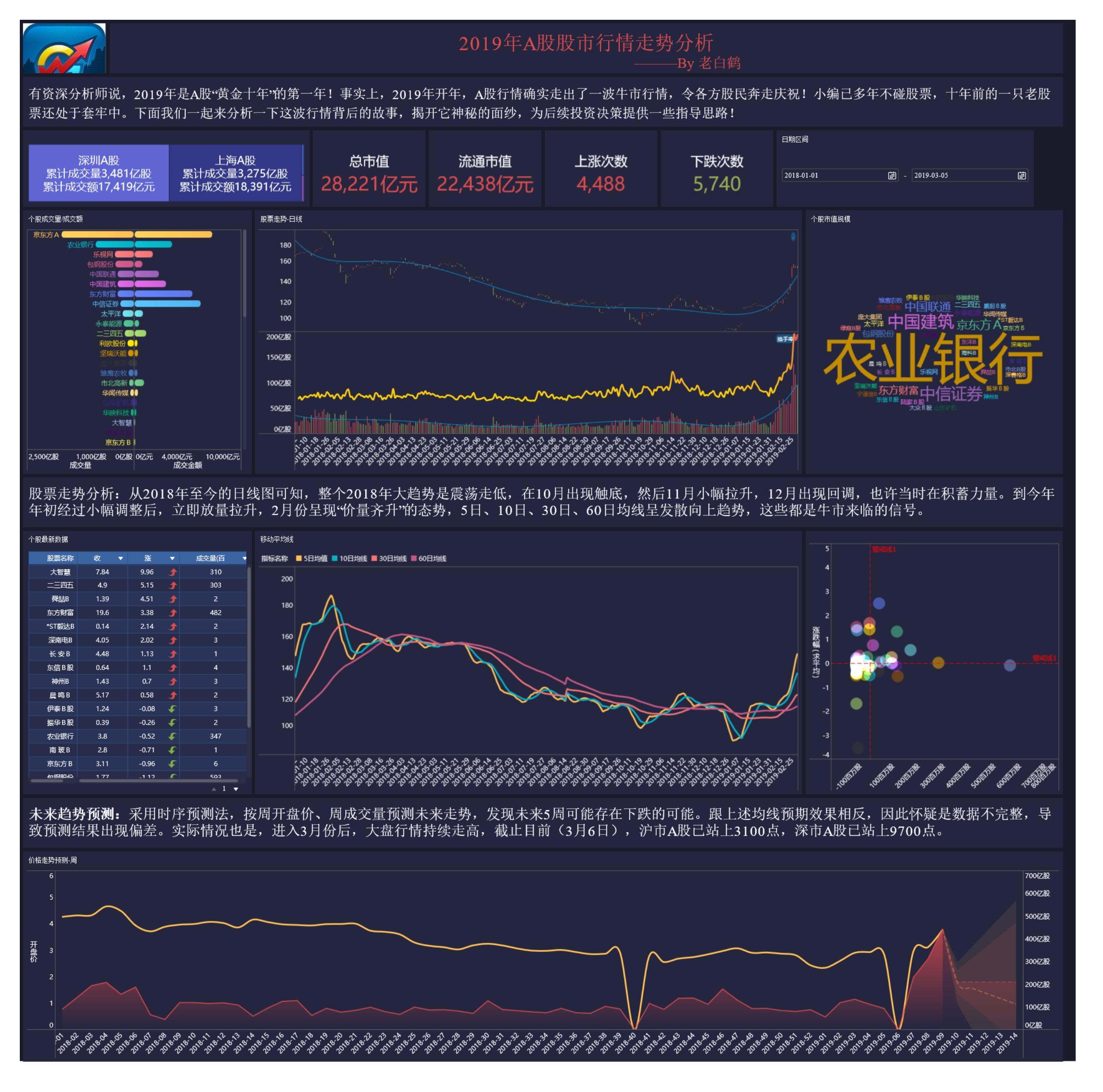 电脑版连线带坐标3D走势图，解锁数据可视化新维度