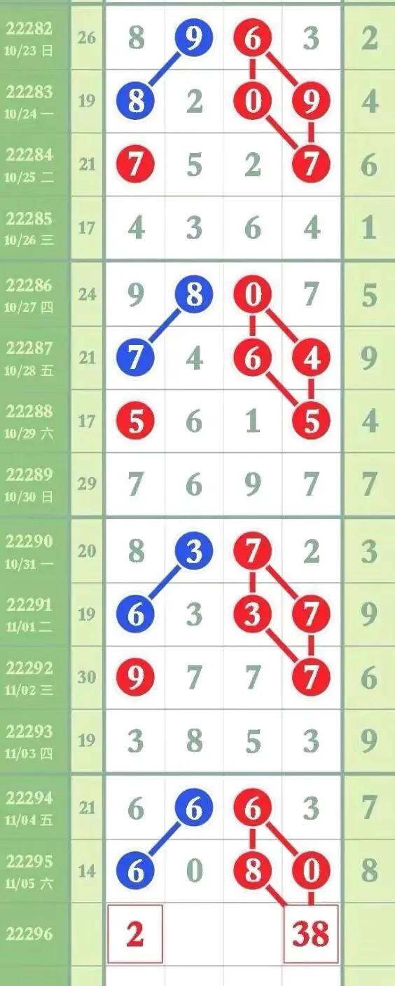 今晚最准排列三专家推荐，揭秘数字背后的奥秘