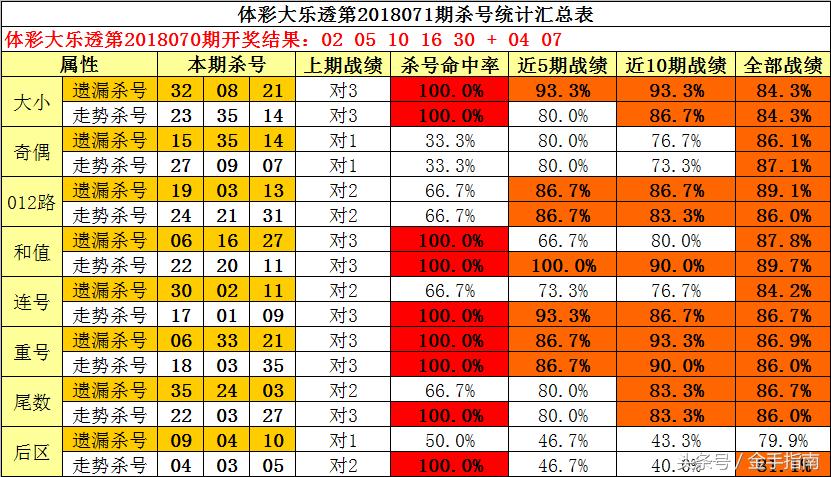 福彩3D天宇和值谜，揭秘数字游戏中的智慧与乐趣