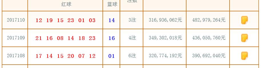 揭秘双色球出号规律——基于历史数据的统计分析