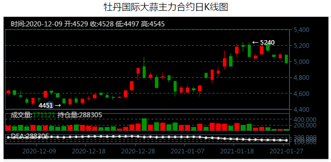 3D走势图带连线，解锁数据洞察的未来
