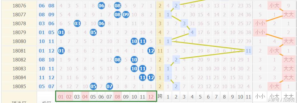 揭秘大乐透19,086期开奖结果，探寻幸运背后的数字奥秘