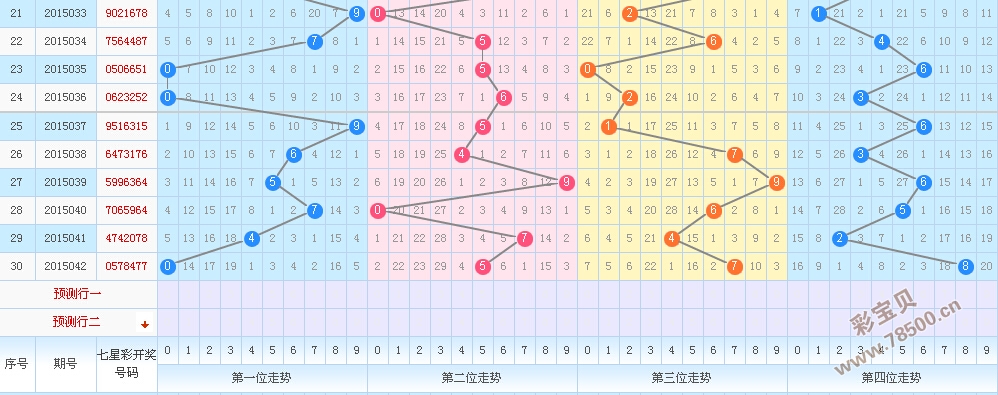 七乐彩走势图带连线图的综合版解析与运用