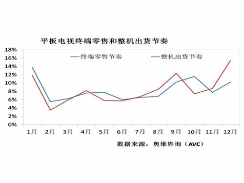 3D50期综合走势图，深度解析与未来展望