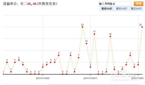 湖北12选5，揭秘基本走势图与理性投注策略