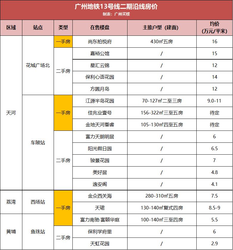 揭秘双色球，最容易开出的号码组合分析