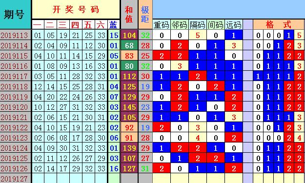 最近10期双色球，数字背后的奇妙与期待