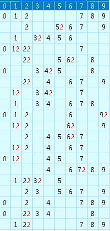 2036年，澳门六开彩的数字化未来与理性参与澳门天天彩开奖记录2021年第063期