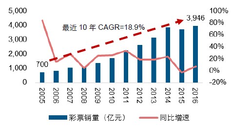 哪个省的12选5仍在继续，全国彩票游戏现状概览
