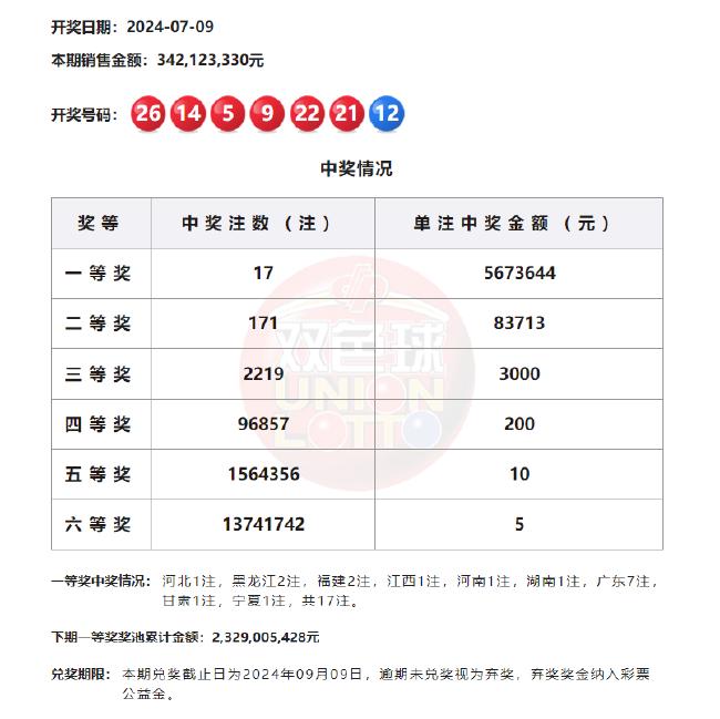 双色球胆拖投注策略与奖金计算器使用指南