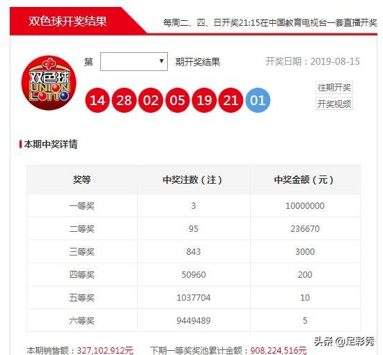 2035年双色球全年开奖号码回顾与数据分析