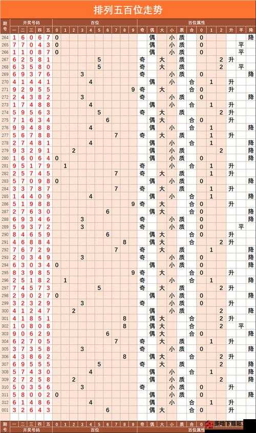 河北排列5开奖结果走势图，数字背后的奥秘与理性投注策略