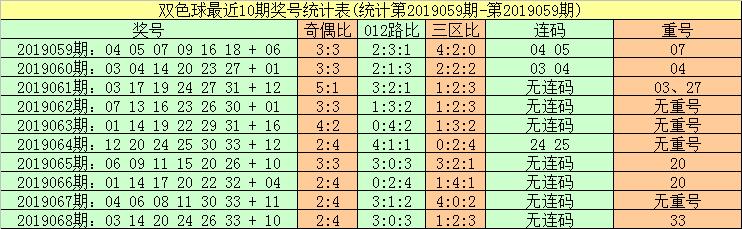 双色球开奖 第11页