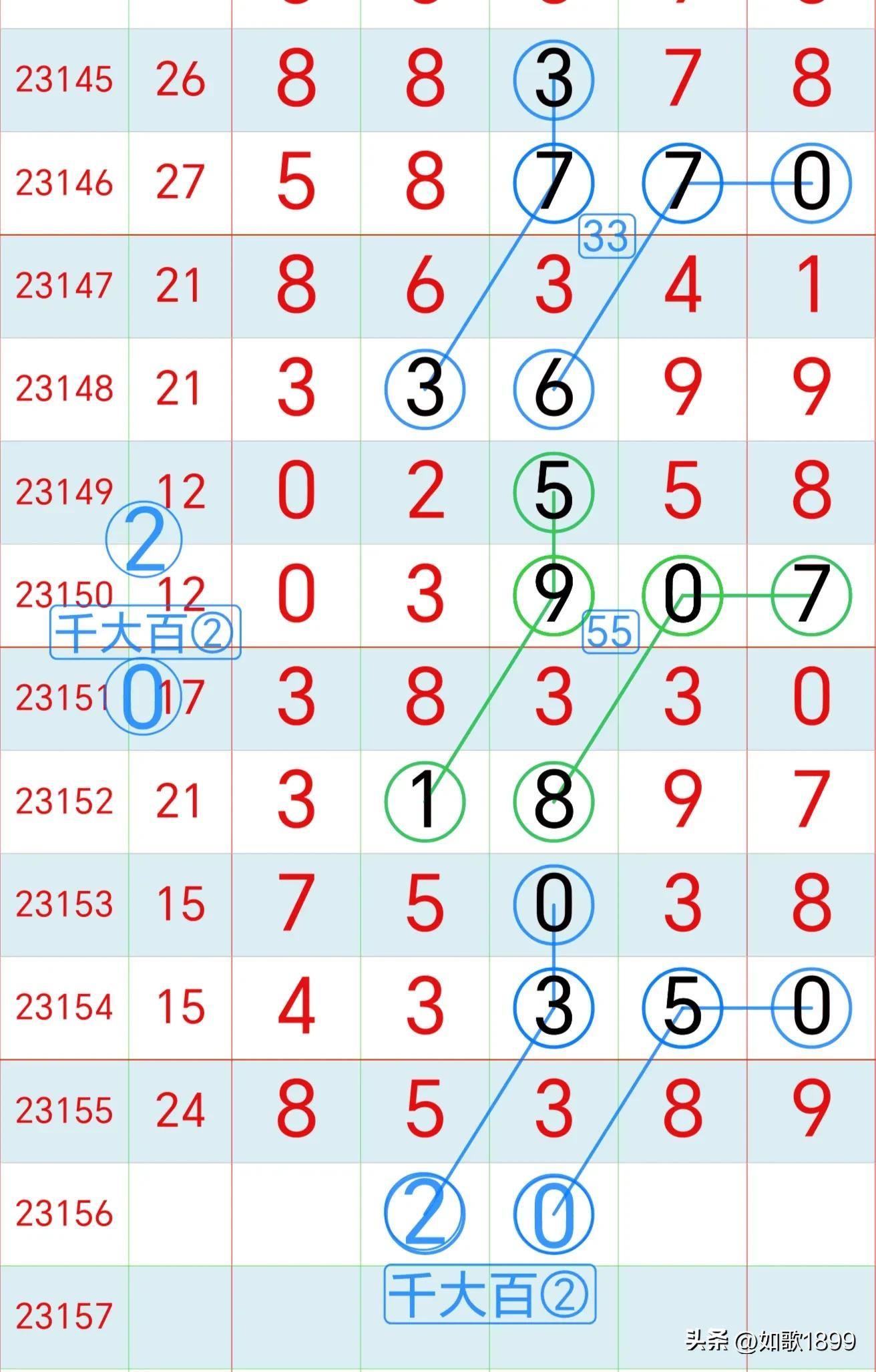 走势图15选五，数字游戏中的智慧与策略