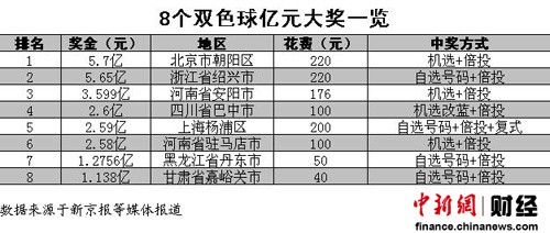 试机号口诀及定胆技巧，解锁双色球选号的秘密