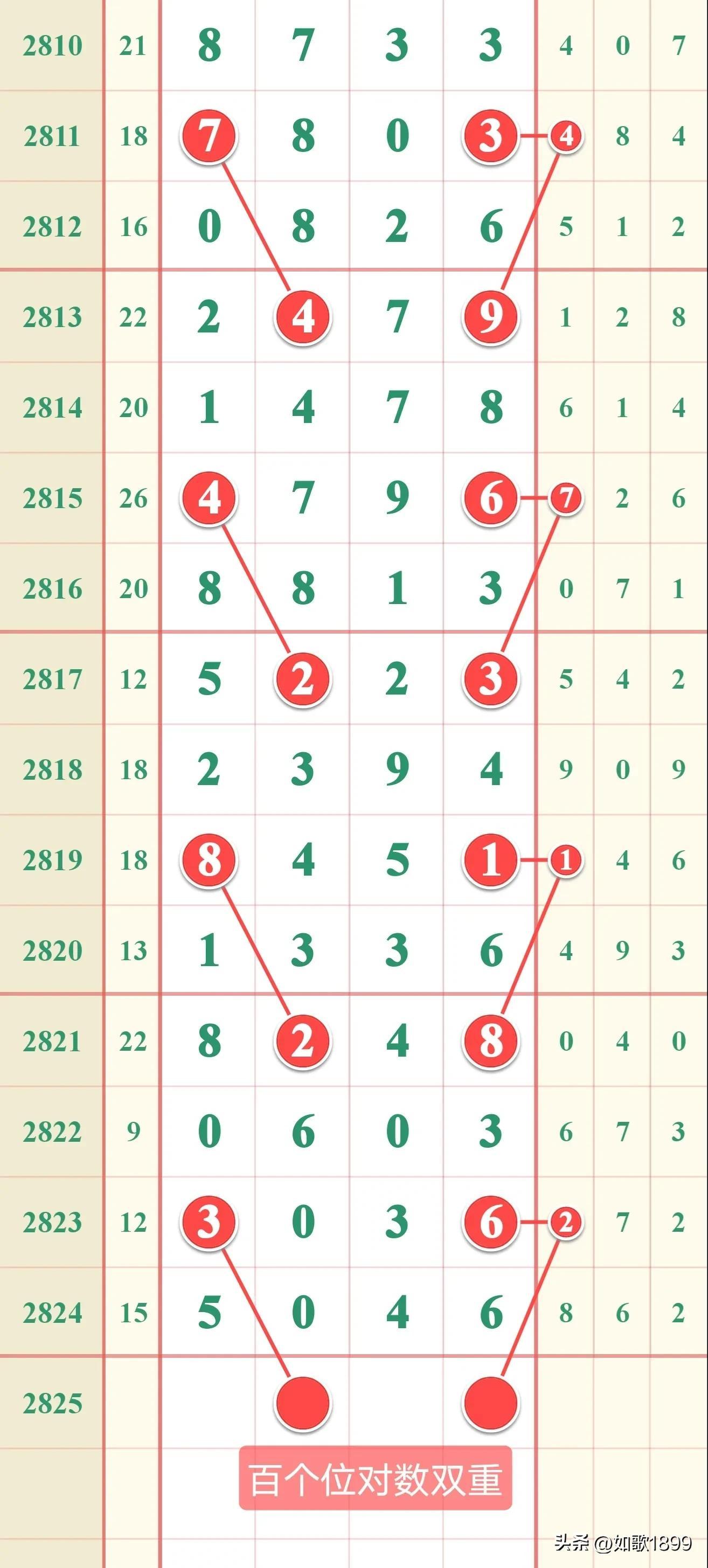 今日七星彩，揭秘开奖号码的神秘面纱