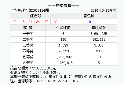 中国福利彩票开奖时间表，揭秘幸运时刻的黄金指南