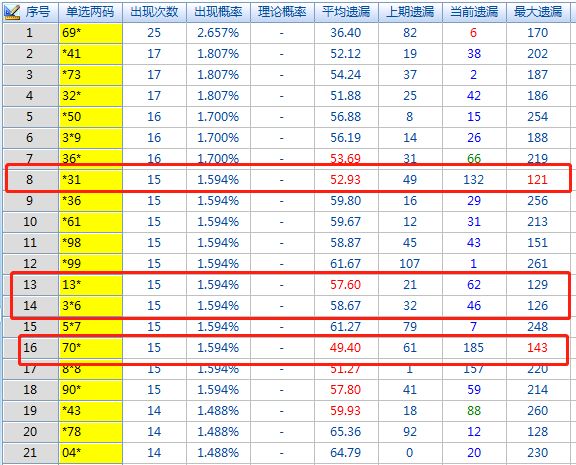 3D选号过滤器老版本，经典回归，精准辅助您的幸运之旅