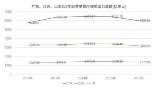 山东10选5，历史、现状与未来展望